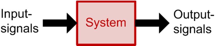 Signal Processing Tasks System Analysis Known: System and Input Unknown: Output System
