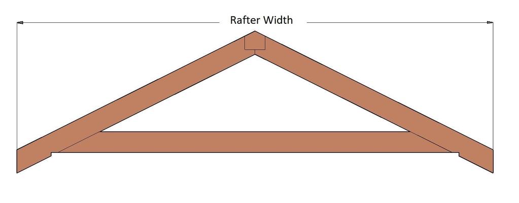 Rafter  P
