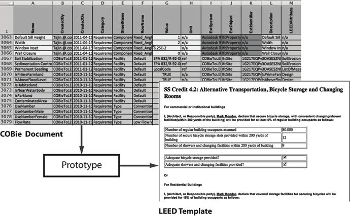 200 T. Biswas, T.-H. Wang and R. Krishnamurti the requisite information for LEED evaluation.