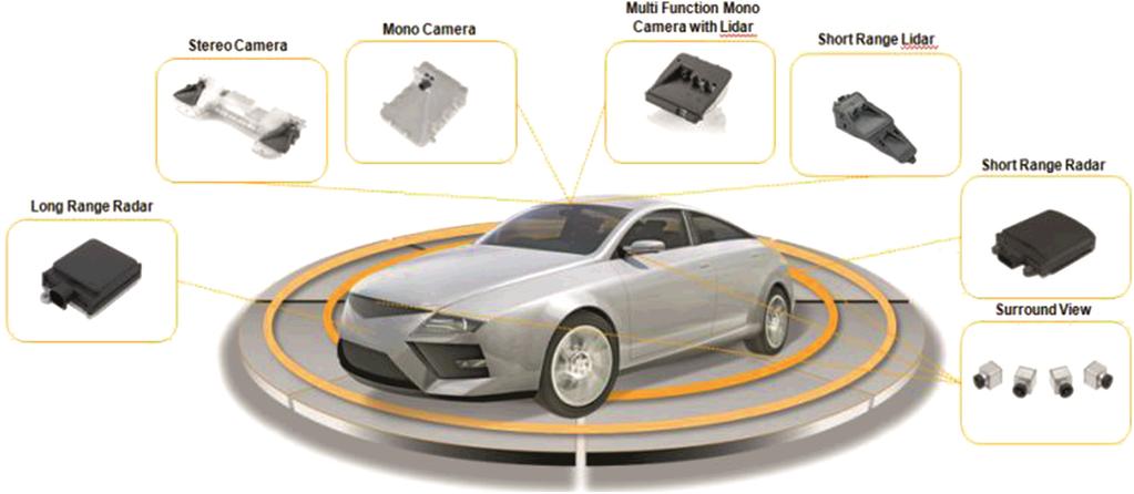 A Survey of ADAS Technologies for the Future Perspective 13