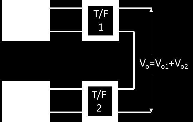 The resultant output voltage will have the amplitude which is summation of two inverter voltages. The equations pertaining to the inverter voltages and the net voltage are shown below.