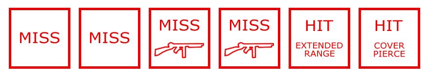If MISS is rolled, the bullets represented by that firing die are considered to have missed the target.