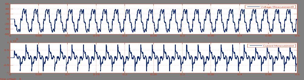 Individual voltage / current waveforms with CLC filter Fig.1.4.