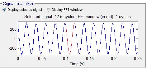 Figure-5d THD in harmonics order in