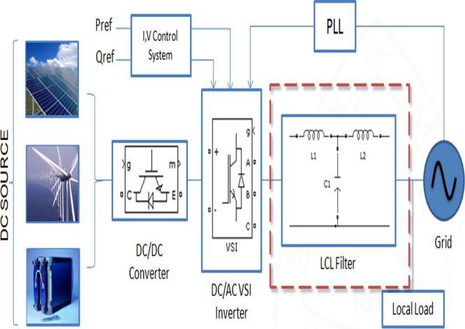 comprehensive analysis and modeling of the three-phase LCL filter for non galvanic isolated inverters, suitable for wind energy or photovoltaic applications.