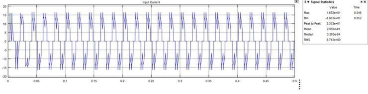 D. Results and Discussion The work in this research starts with designing the filter and then simulating the application of the proposed passive filter in the Electrical system using MATLAB software