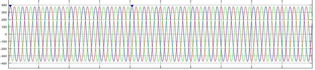 Input Voltage waveform waveform after filtering TABLE I TOTAL HARMONIC DISTORTION BEFORE AND AFTER FILTERING Harmonics Total Harmonic Distortion THD before filtering THD After Filtering THD 23.63 5.