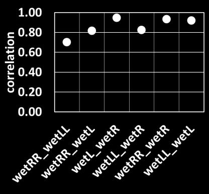 Correlation of reference recording (wet electr.