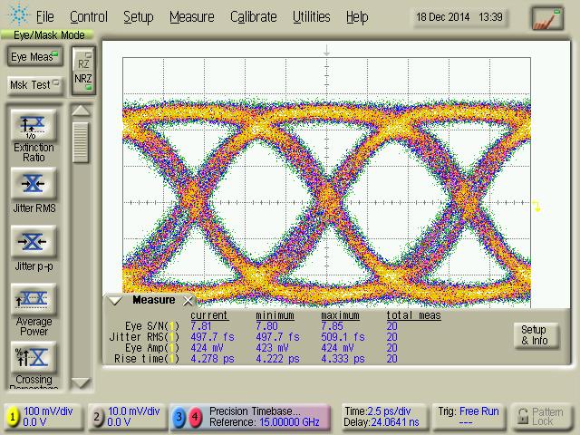 Typical put Eye Diagrams The measurements below had been performed using a SHF 12104 it Pattern Generator (PRS 2 31-1) and an gilent Digital Communication nalyzer (DC) with a Precision Timebase