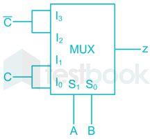 2. NAND gate 3. XOR gate 4. XNOR gate Q33. The MUX shown below is a 4 1 multiplexer. The output Z is 1. A C 2. A C 3. B C 4. B C Q34.