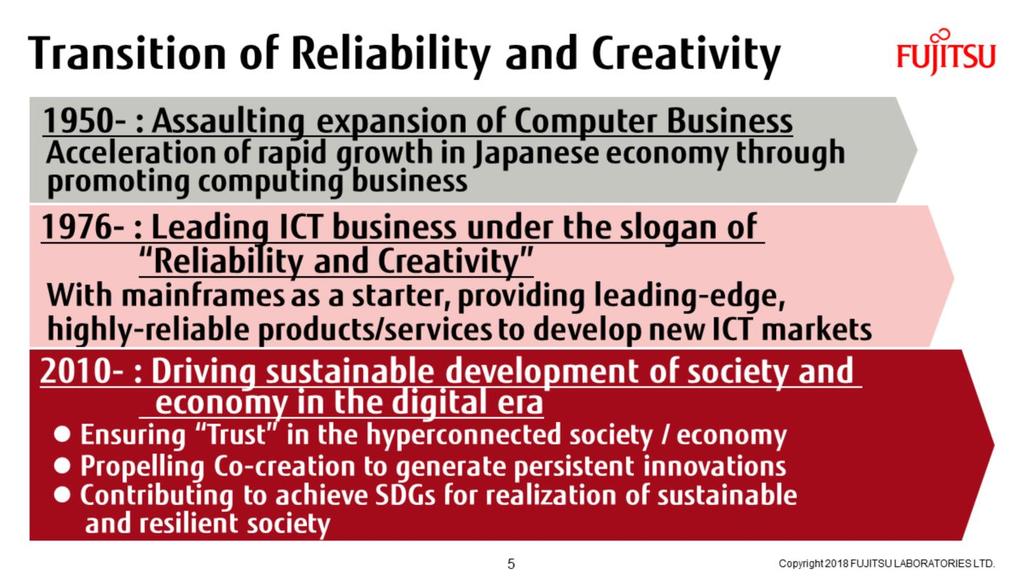 Beginning in 1976, we were trying to become a leading company in the ICT business under the banner of Reliability and Creativity.