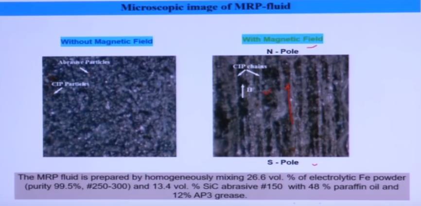 So this is the microscopic image of the MR polishing fluid, magnetorheological polishing fluid. So as I told it consist of CIP particles and abrasive particles.