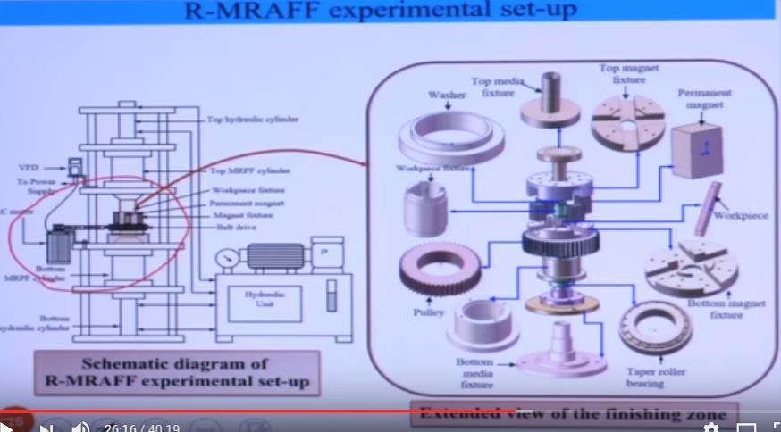 So this is the extended view of the experimental setup. So same magnetorheological abrasive flow finishing experimental setup MRAFF experimental setup, it is retrofitted.