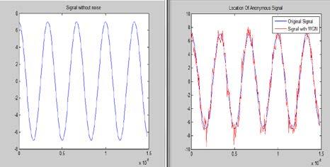 1Signals with noise and without noise for F = 100MHZ Fig.