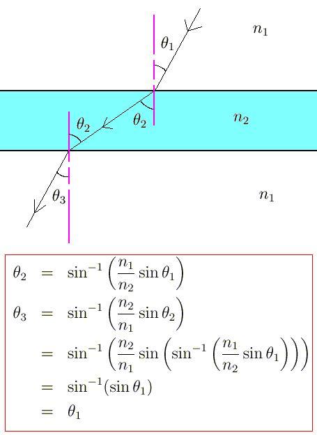 19.When light shines from the air(n=1.003) into a glass window(n=1.5), the light will bend in what direction with respect to the normal? A) Towards B) Away C) Straight D) Constant 20.