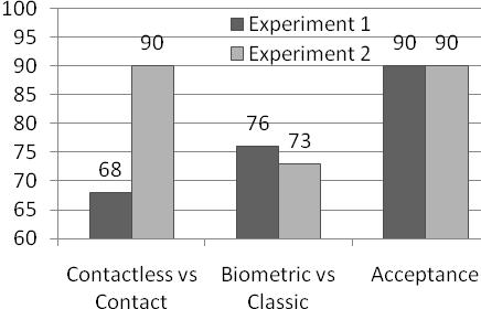 Figure 5 - Comparison between both experiments 4 Conclusions In general, all system obtains good users response.