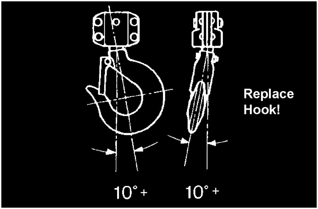 The vertical angle at the neck of the hook reaches 10 (see Figure 3). The JLH Lever Hoist may be used either in vertical position as a hoist; or in angled or horizontal position as a puller.