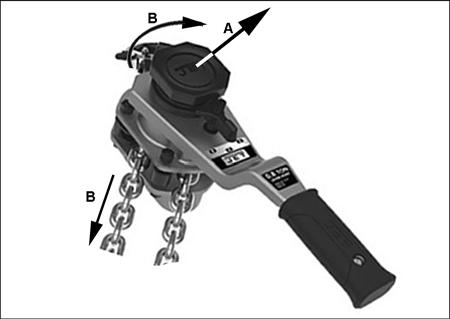 Place the selector switch on the handle in the center neutral position, and pull out on the handwheel (A, Figure 4). This will allow freewheel mode.