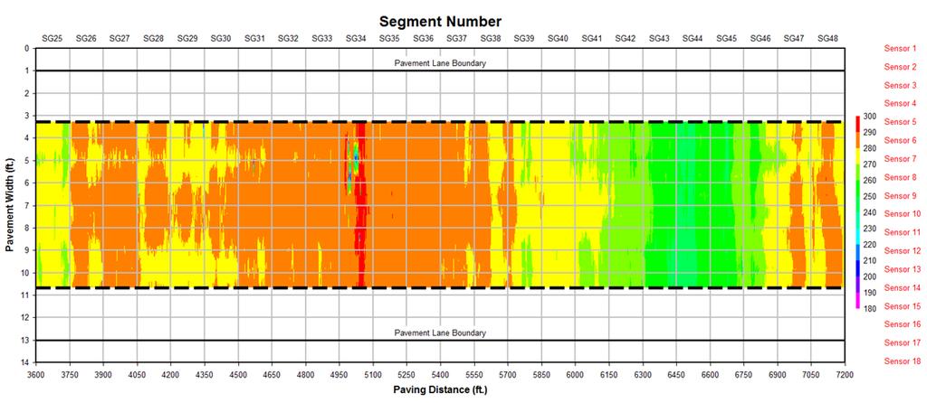 Analysis Zone Paving Area Sensor Width (b) Figure 10 The software automatically completes the pre-screening of the temperature data.