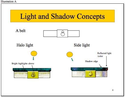illuminated areas (the highlight plane) on the upper and left surfaces of the figure and the shadow plane on the right and lower surfaces.