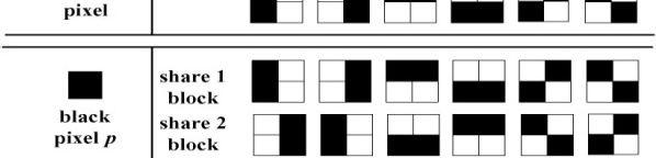 Then, the characteristics of two stacked pixels are: black and black is black, white and black is black, and white and white is white.