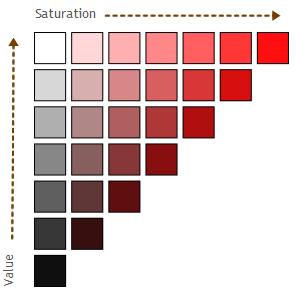 Saturation and Value Saturation or chroma can be described as colourfulness. A certain object can be called red.
