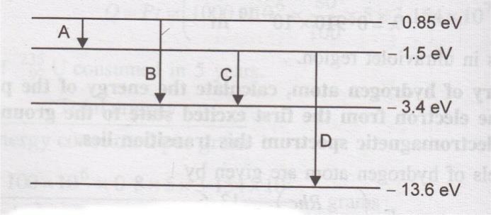 If its LC circuit has an effective inductance of 200 micro Henry, What must be the range of variable capacitor? 17) Electromagnetic waves with wavelength a. 1 are used to treat muscular strain. b. 2 are used by a FM radio station for broadcasting.