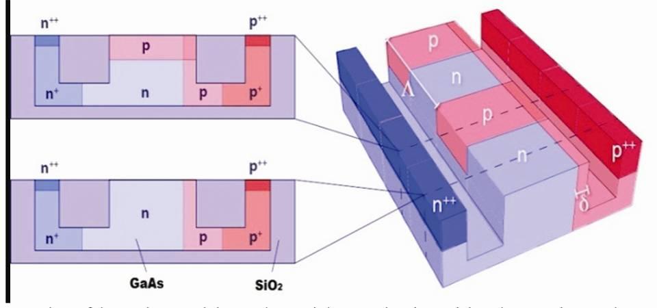 GOYAL & KAUR: PERFORMANCE OF SILICON MICRO RING MODULATOR 365 In interleaved phase shifter, two segments are there which are placed along the length of the waveguide alternatively. As shown in Fig.