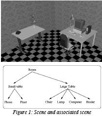 Limitations in VR interaction metaphor Direct metaphor limited Limitations on 3D tracking, models, display Little API support (standards, tools) Physical effort and fatigue Restricted by same