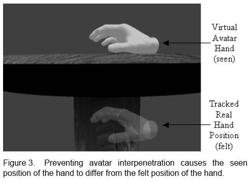 Representing humans in VE interaction Representation of participant s body and actions in the VE Feedback for interaction (egocentric representation of hands, limbs) especially manipulation and
