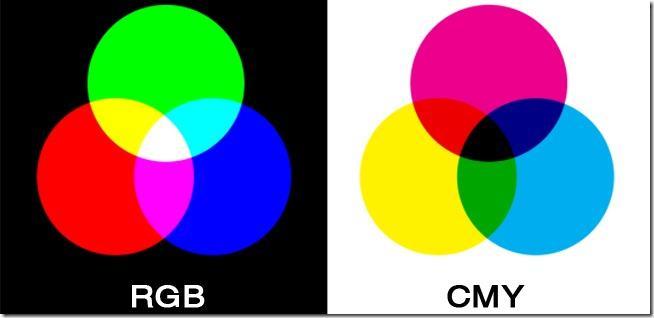 Cyan, Magenta, and Yellow are called the process colors of printing, and can be thought of as a primary set of inks. (CMYK cartridges desktop printer.