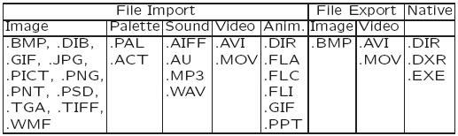 3.1 Graphics/Image Data Types The number of file formats used in multimedia continues to proliferate. For example, Table 3.