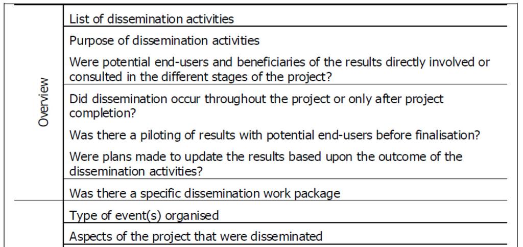 the results of interviews by different evaluators (partners), a uniform template was developed and applied (see [6]).