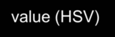 HSV color space Hue-saturation-value (HSV) cone also