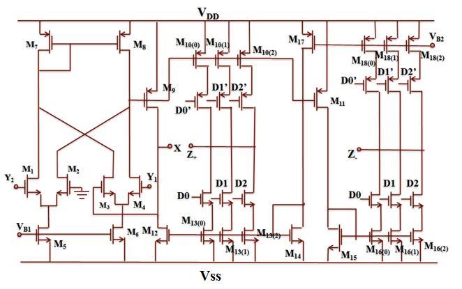 American Journal of Electrical and Electronic Engineering 161 DVCC) hown in Figure 5.