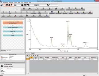 Spectra Manager II & Spectra Manager CFR The cross-platform spectroscopy software for all JASCO spectrophotometers Four Basic Measurement Applications: Spectra