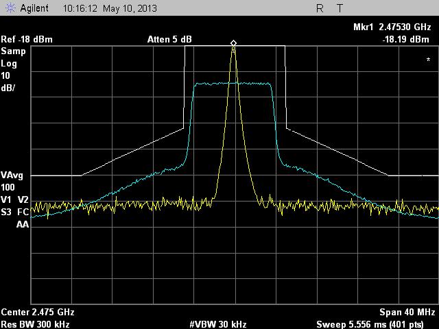 HDX1100 (S Band Channel 9) 10MHz Emission Plot: RF Power = 36.5dBm / 4.