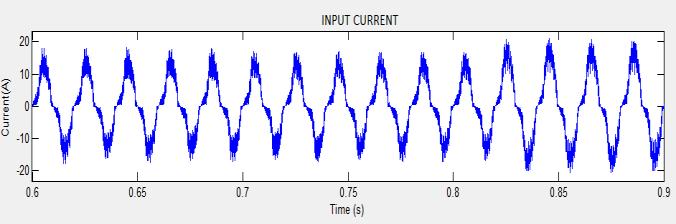 permitted amount of ripple current (λ) is selected as 25% of the input current. The maximum current occurs at maximum dc-link voltage (i.e., Pmax) and the minimum supply voltage of 85 V (i.