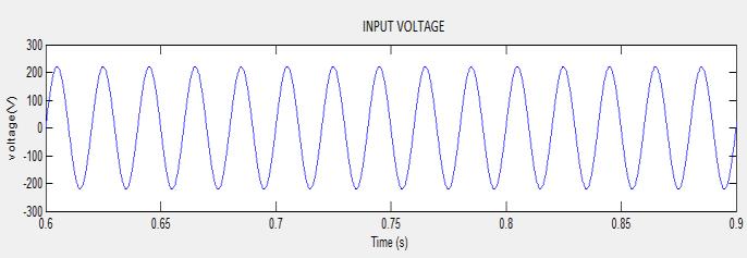 The value of intermediate capacitance to operate in the CCM with a permitted ripple voltage, selected as 10% of the maximum voltage appearing across the intermediate capacitor.