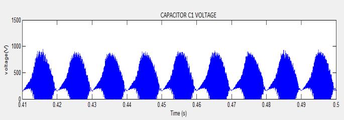 Reference voltage is compared with sensed dc-link voltage(vdc) to generate a voltage error(ve).