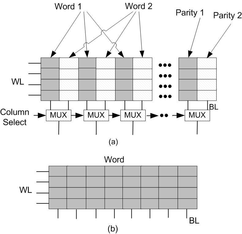 Figure 4.3: (a) Floor plan, where multiple words per row is implemented. (b) Floor plan, where one word per row is implemented. Sophisticated ECC codes are required for multiple bit corruption.