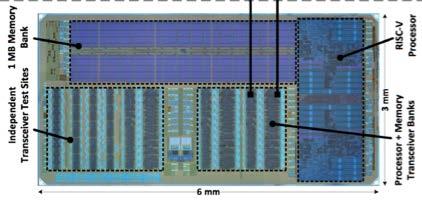 Transistors' current gain unity