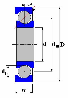 Figure.. Geometry of ball bearing [33]. The cage diameter d c can be approximated by c ( d d )/ d = + (.