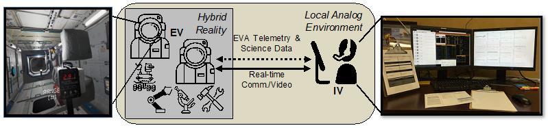 SHyRE Scientific Hybrid Reality Environments Schematic of SHyRE operational