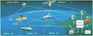 GMDSS Sea Areas GMDSS Assigned Spectrum A1 VHF (25KHz) Voice DSC Ch 16 (156.8 MHz) Ch 70 (156.