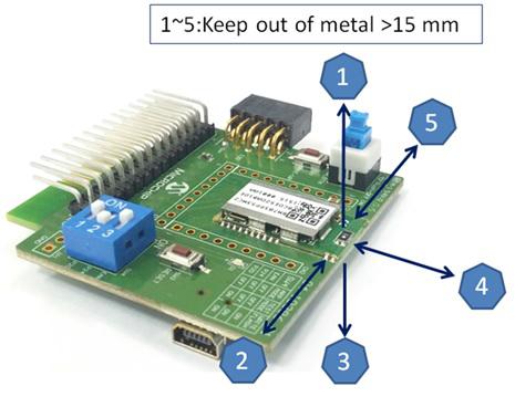 Figure 7-2 illustrates the module mounted on the Evaluation Board (EVB). It also shows the recommended keep out area for the antenna.