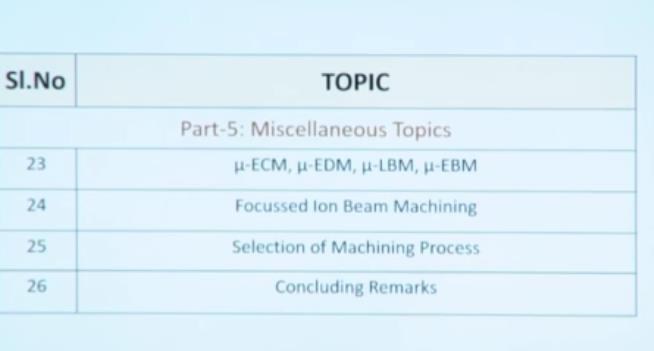 Fifth topic is the Miscellaneous Topic like Micro-ECM, Micro-EDM, Micro Laser Beam