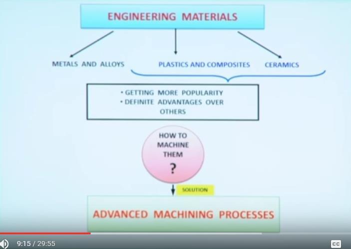 So engineering materials can be classified as metals and alloys, plastic and composites, and ceramics. So these are the 3 different types of engineering materials we can classify.