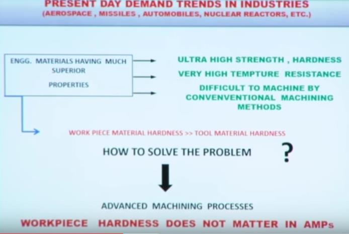 So engineering materials having much superior properties okay as high ultra high strength, ultra high hardness. So these materials are high strength temperature resistance material okay.
