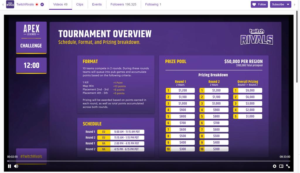 Esports Incentivized Viewing We recommend incentivizing viewers to predict who will win active esports events.